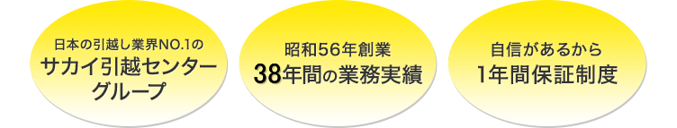 日本の引越し業界NO.1のサカイ引越センターグループ 昭和56年創業37年間の業務実績 自信があるから1年間保証制度