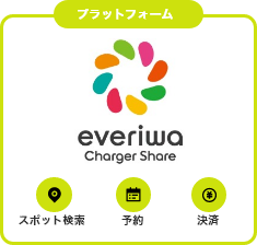 everiwaCharger Share