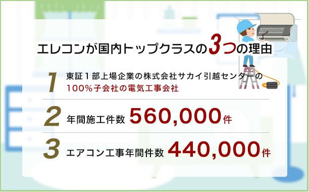 エアコン クーラー の取り付け設置工事 移設工事 エアコンクリーニングは老舗専門業者のエレコン