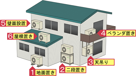 エアコン工事 室外機の取り付け位置