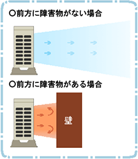 エアコン工事 室外機の空気の流れ