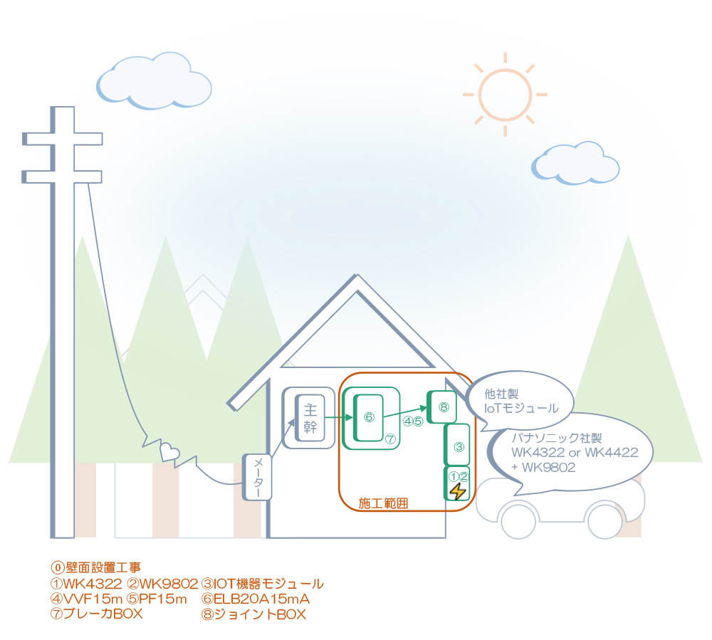充電器の設置イメージ